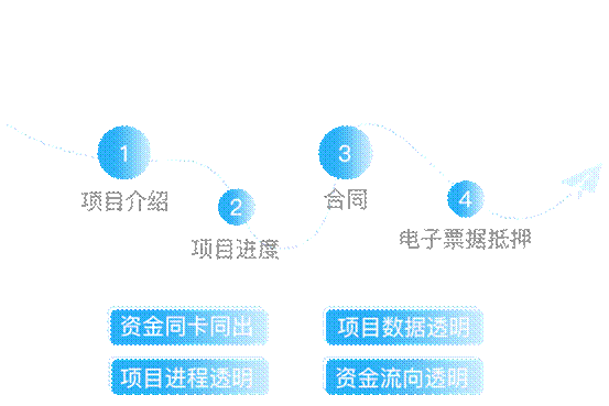 银行承兑汇票_汇票收入(2)