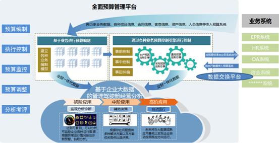 以全面预算,投资项目管理为抓手 助力黄金行业管理提升