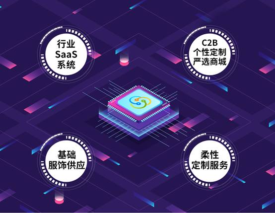 4大板块627