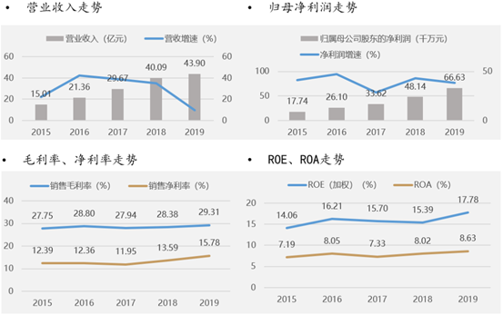 手机屏幕截图
描述已自动生成
