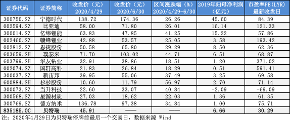 图片包含 游戏机
描述已自动生成