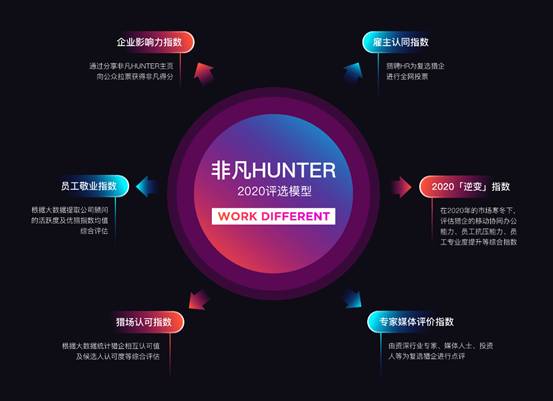 图形用户界面
描述已自动生成