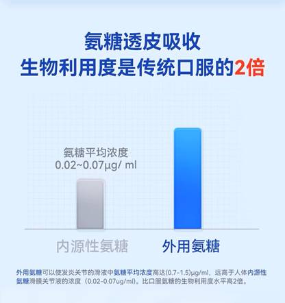 口服VS外用2